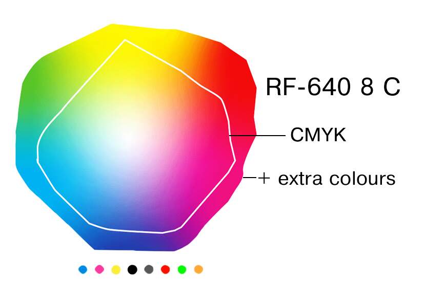 RF-640 8c gamut