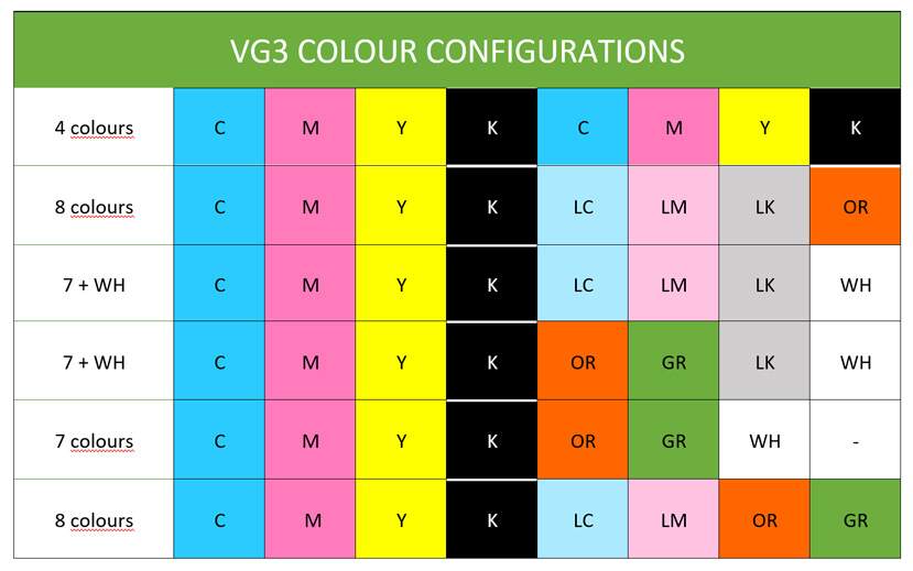 roland vg3 colour configurations