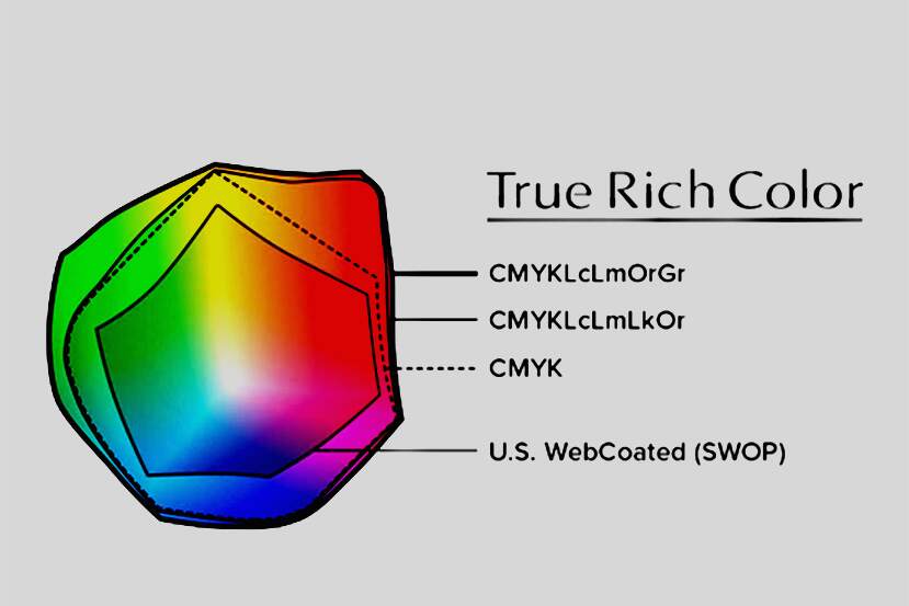 vg3 colour gamut