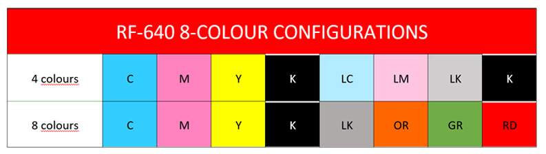 colour configuration rf-640 8c